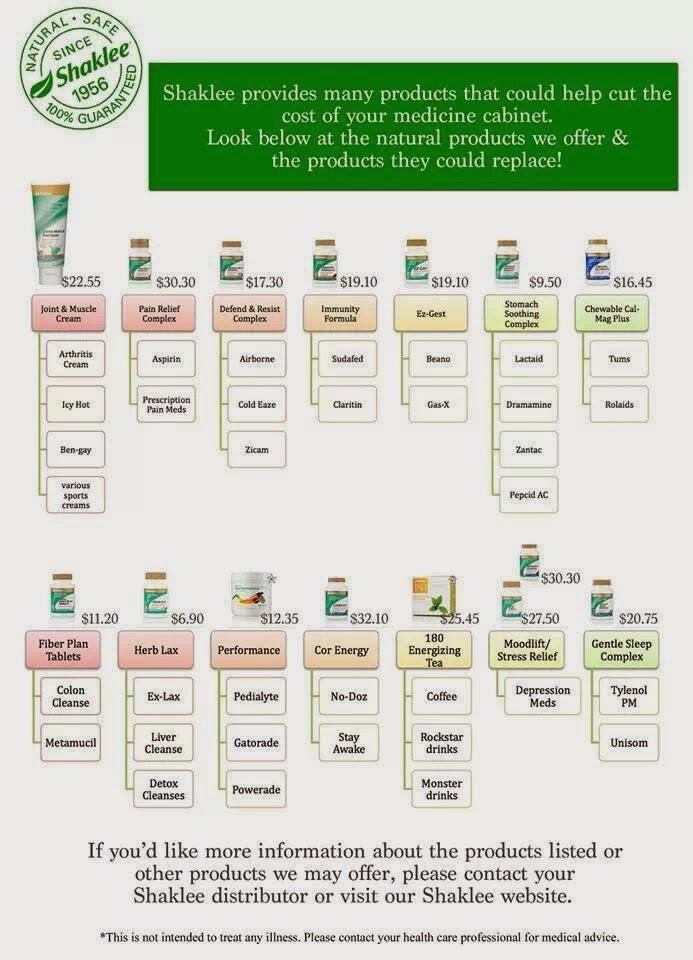 Natural Options for Your Medicine Cabinet