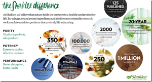 Shaklee difference